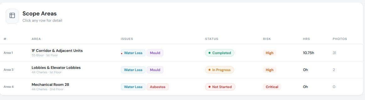 Scope Areas Data View